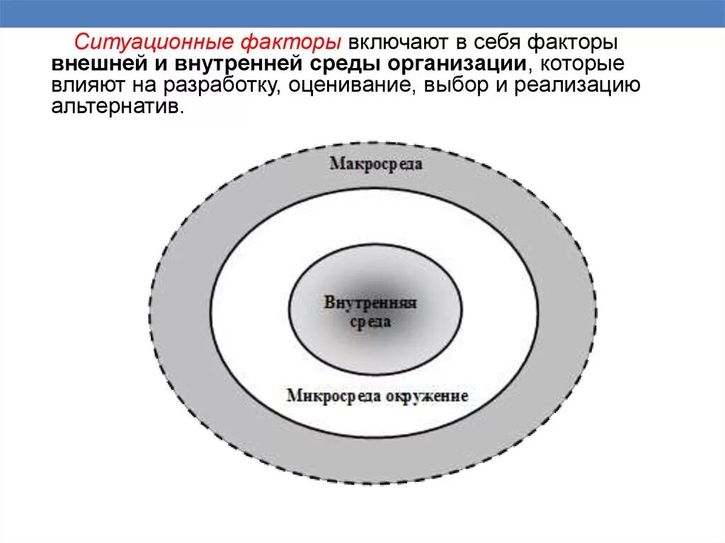 Факторы макросреды организации. Макросреда и микросреда. Внешняя среда организации микросреда. Макросреда и микросреда личности. Внешняя макросреда и микросреда организации.