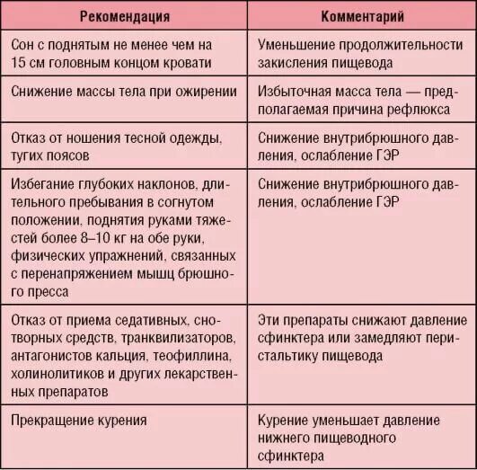 Хлеб при рефлюксе. Диета при гэрб. диета при гастроэзофагеальной рефлюксной болезни. диета при рефлюксе гэрб. диета при гастродуоденальном рефлюксе и гастрите.