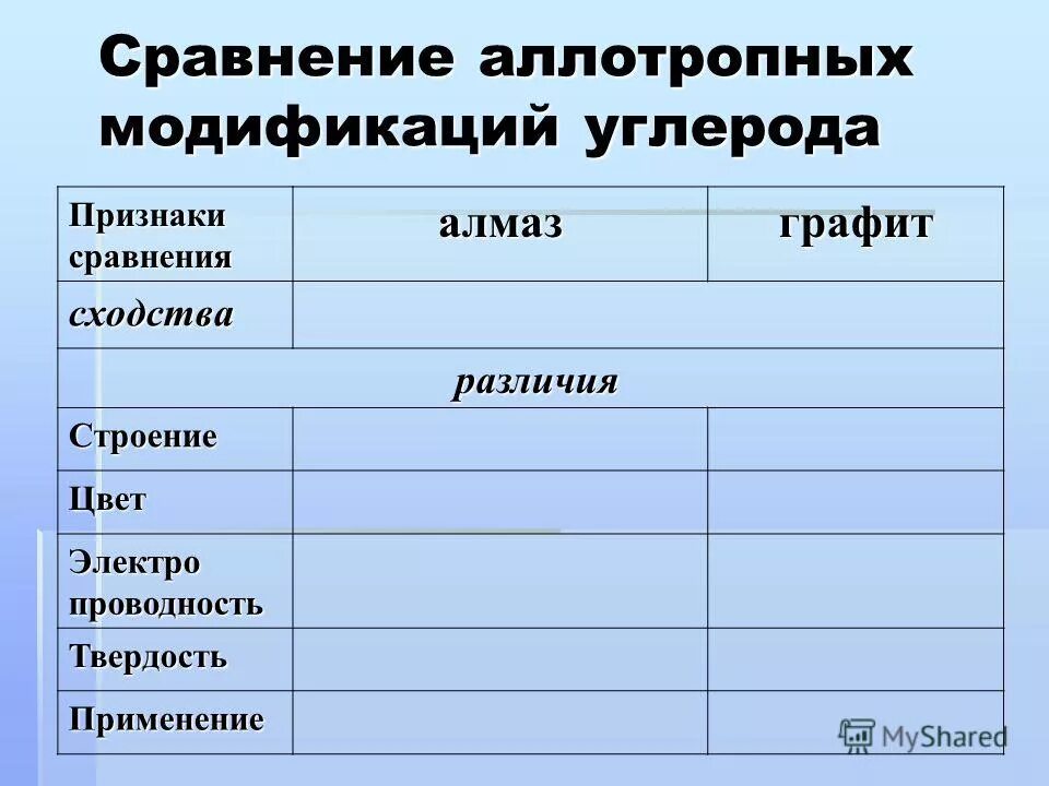 характеристика углерода химические свойства. физические свойства углерода. химические свойства углевола. углерод элемент живой природы. органическая химия строение.
