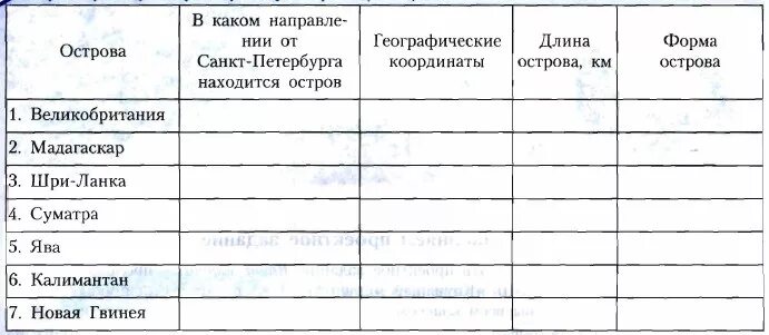 Ответы Mail.ru: Помогите пожалуйста!!! 6 класс. География.