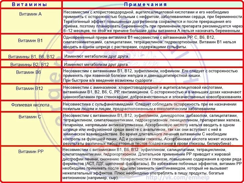 Схема уколов витаминов группы в. Схема инъекций витаминов группы в. Схема приема витаминов группы в. Как правильно колоть витамины. С какими препаратами нельзя пить