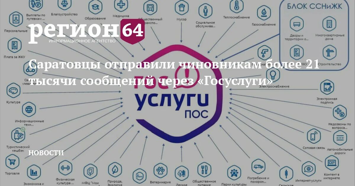 15 регион информационный портал. 15 регион информационный портал