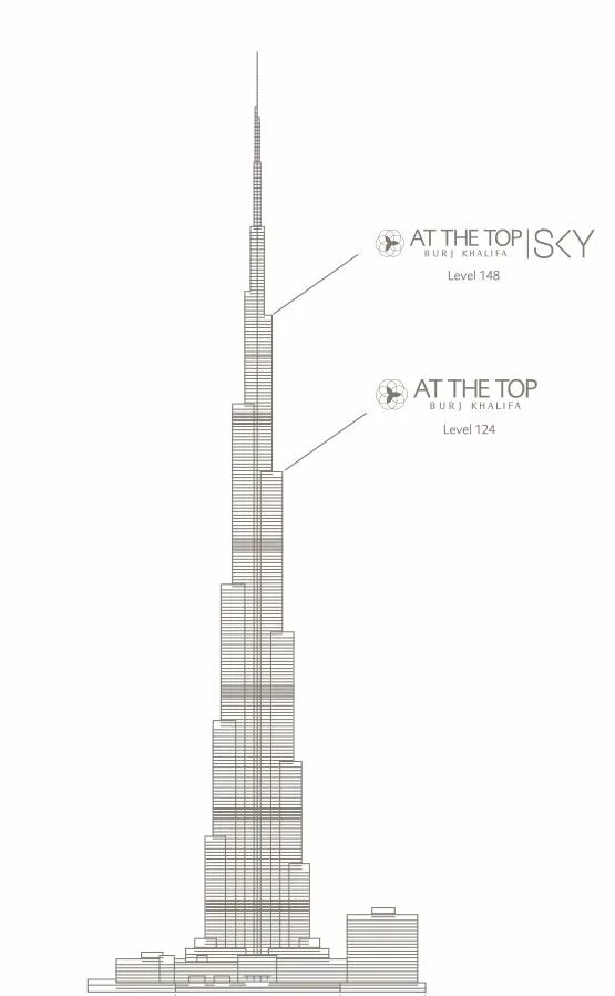 125 Этаж Бурдж Халифа. Башня Бурдж Халифа 125 этаж. Бурдж Халифа 124 этаж высота. 124 И 125 этажи на схеме Бурдж Халифа.