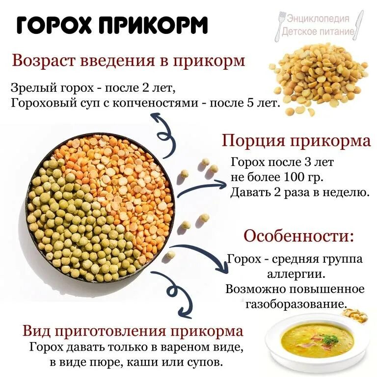 Сколько нужно гороха на 5. Когда вводить горох в прикорм. Горох в прикорм ребенку. Прикорм горох. С какого возраста можно давать ребёнку гороховый суп.