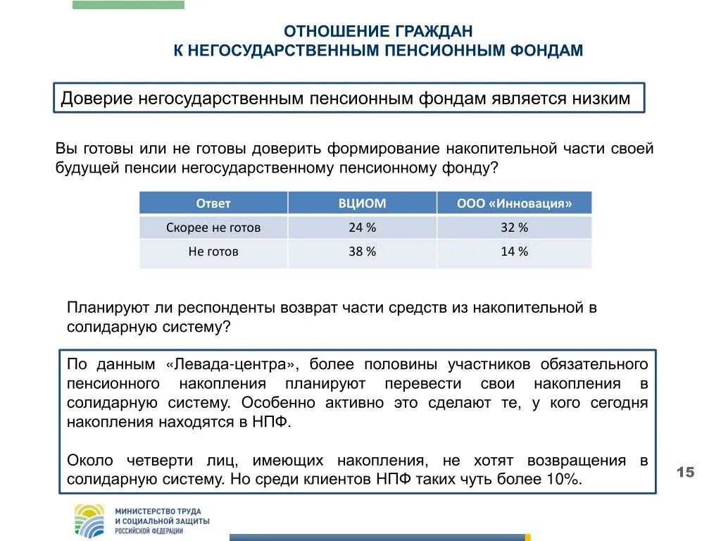 Следующие данные в отношении гражданина. Пенсионный фонд доверие. нпф доверие. объем накоплений нпф доверие. в отношении гражданина.