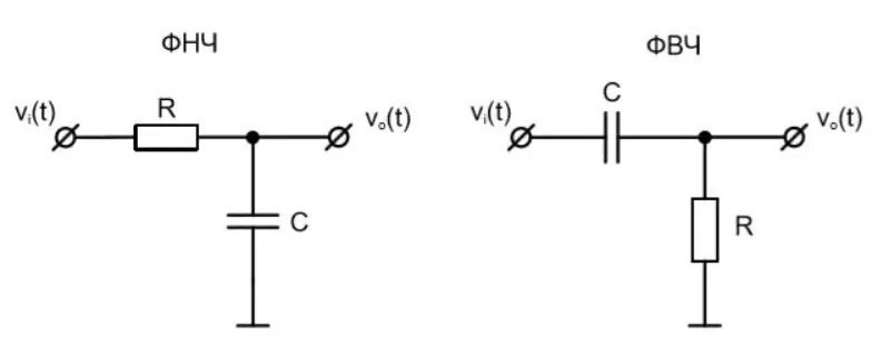 ФНЧ И ФВЧ схемы. RC фильтр низких частот схема. Фильтр НЧ схема. Высокочастотный фильтр схема.