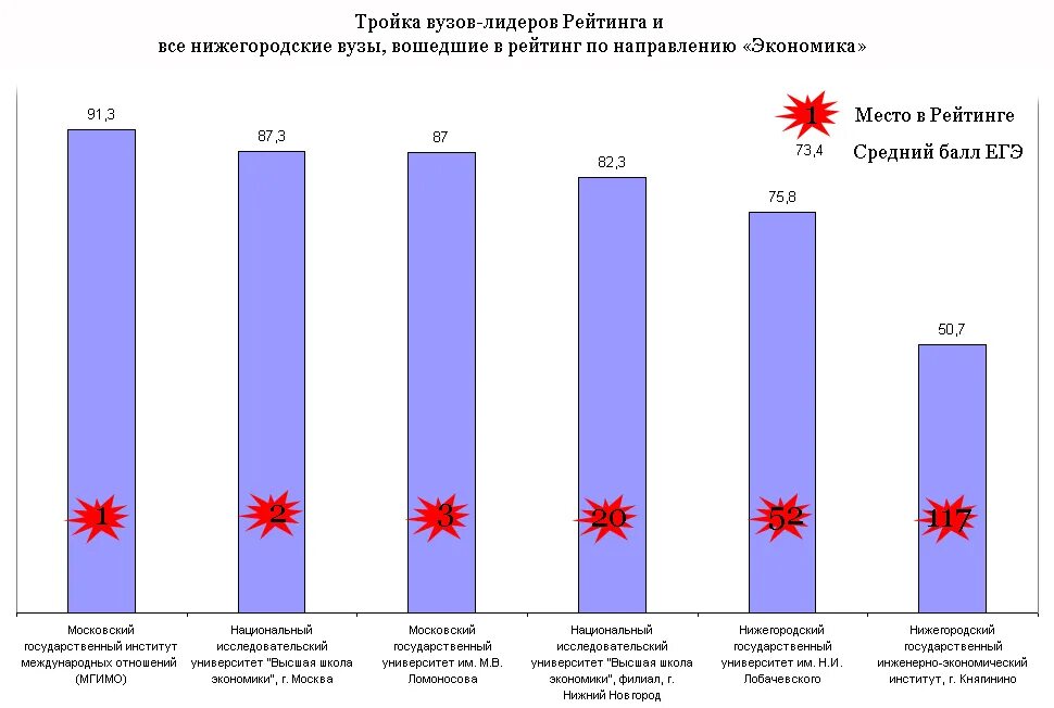 Рейтинг качества одежды. Рейтинг качества одежды