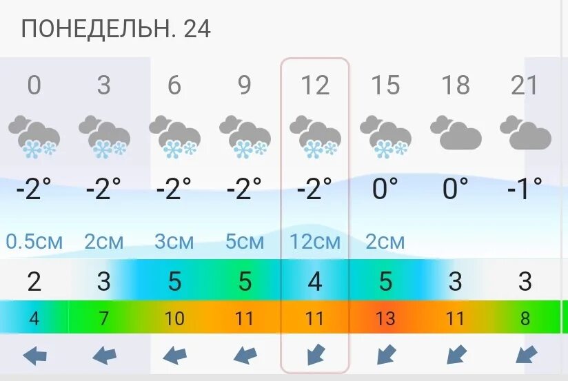 Климат Карелии. Петрозаводск климат. Модели прогноза погоды. Прогноз погоды на завтра.