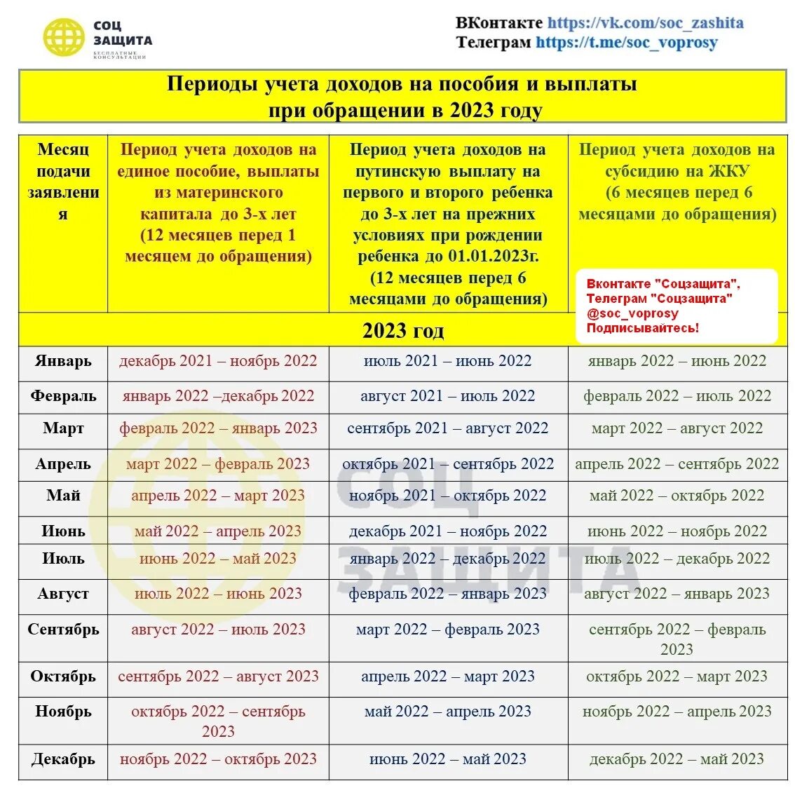 Доход на единое пособие. График выплат единого пособия. График пособий на 2023 год. Доход детских пособий в 2023. График выплат единого пособия на 2024 год