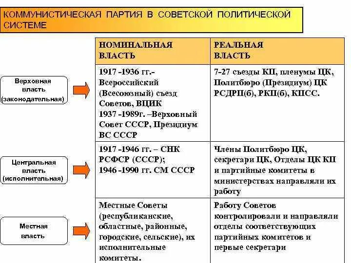 Коммунизм политическая система. Принципы марксизма ленинизма. Идеологической ориентации. Коммунистические идеи. Основные положения политики военного коммунизма 1918.