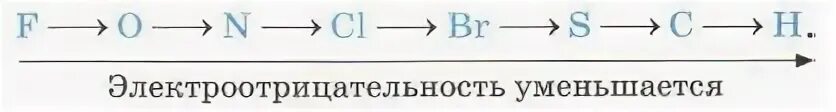 Фтор увеличение электроотрицательности. Электроотрицательность уменьшается. Уменьшение электроотр. Уменьшение электроотрицательности. Электроотрицательность неметаллов.