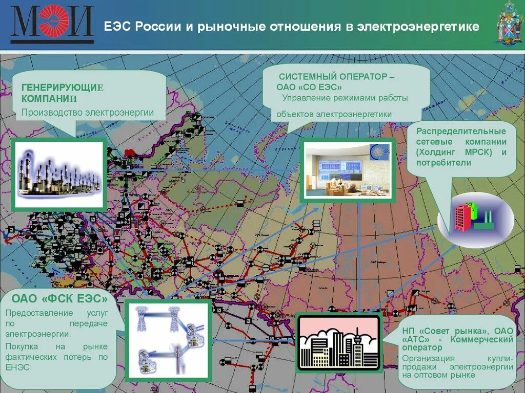 Вся электроэнергия россии. Отрасли электроэнергетики. История развития электроэнергетики. Электроэнергетика России. Электроэнергетика карта.