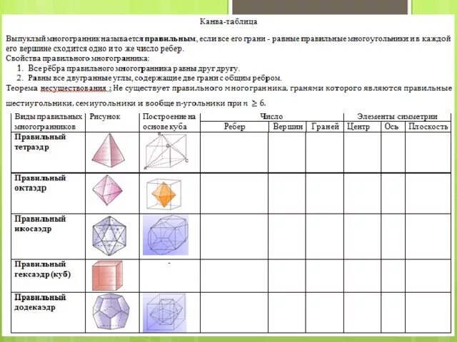 Вырезал из бумаги несколько пятиугольников и семиугольников. Канва таблица для учеников. Теорема не существует правильного многогранника. Символы Шлефли для правильных многогранников таблица. Канва-таблица по теме площадь 8 класс.