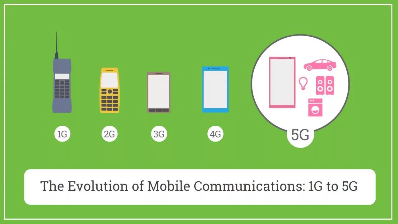 Pai 5g 4g. Эволюция мобильных сетей. 1g 2g 3g 4g. 5g Evolution. 1g 2g 3g 4g 5g.