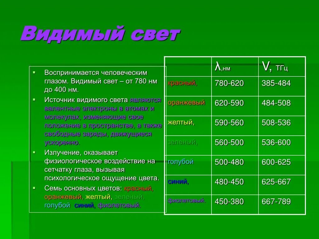 Источник излучения видимого излучения. Источники видимого света. Источники излучения видимых лучей. Видимый свет источники.