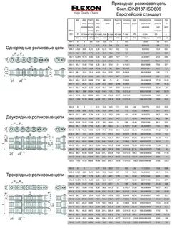 Таблица цепочки