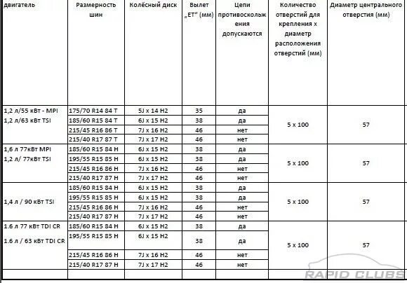 Рапид размер резины. Skoda Rapid размер шин. Рапид размер шин r15. Шкода Рапид размер шин. Шкода Рапид размер колес r15.