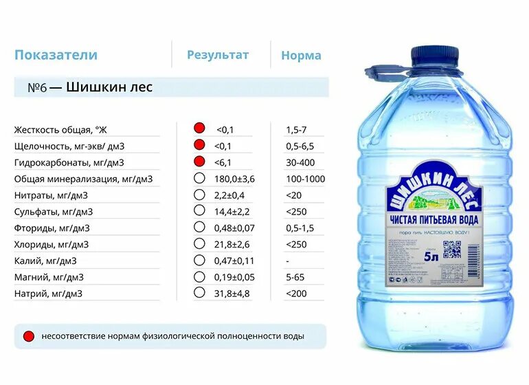 Здоровье вода состав. Минеральная вода Шишкин лес состав. Шишкин лес вода состав. Шишкин лес вода этикетка. Вода Шишкин лес в бутылках состав.