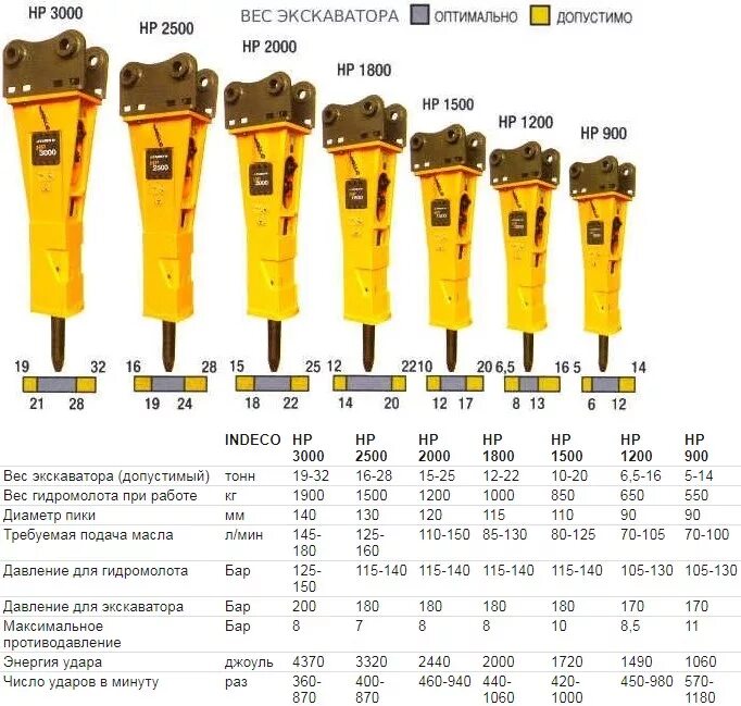 Энергия удара 5 дж. Гидромолот Profbreaker PB 1500s схема. Гидромолот вектор br450d размер. Гидромолот для экскаватора Хундай 300. Гидромолот модель JSB схема.