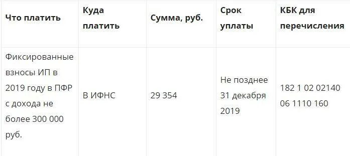 Сколько ип платит взносов в год. ИП страховые взносы за себя 2021. Страховые взносы ИП В 2021 году. Страховые взносы ИП УСН 2021. Взносы ИП за себя в 2020 году фиксированные взносы.