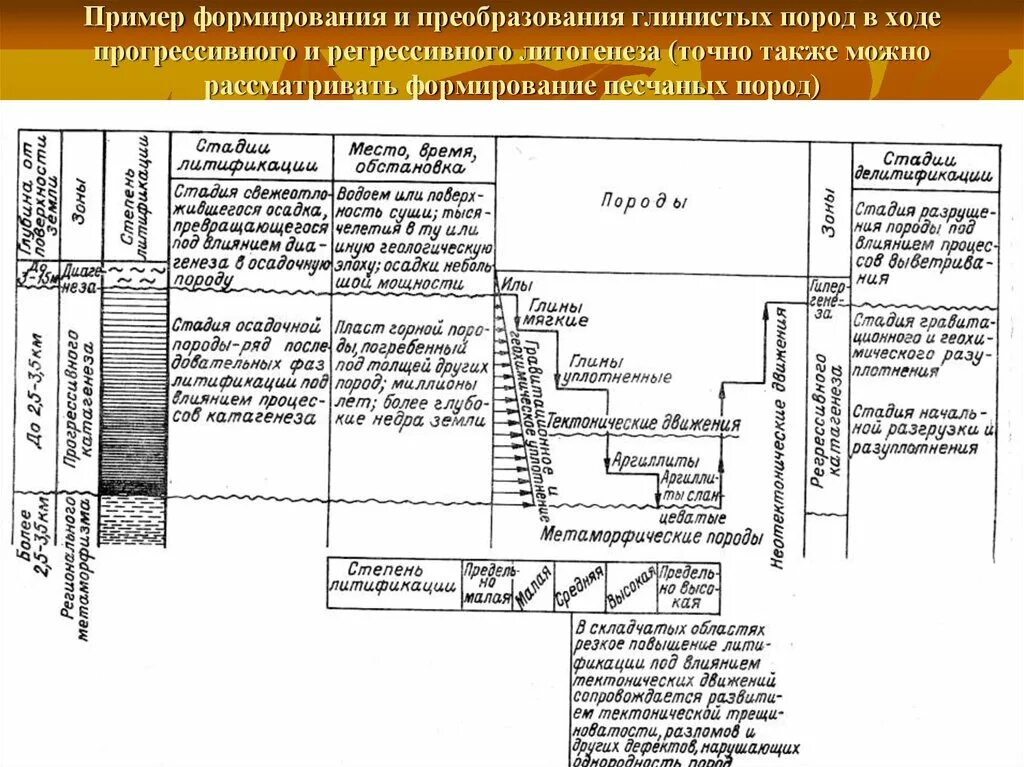 Процесс преобразования горных пород