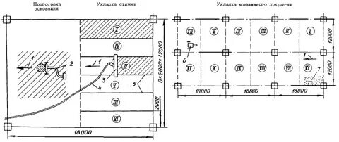 Технологическая карта на устройство полимерных полов