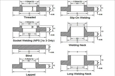 Asme b 16.5