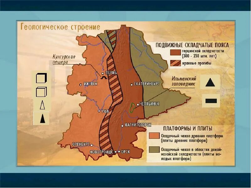 Предуральский прогиб