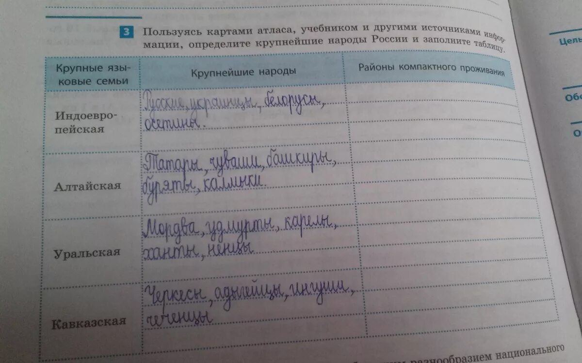 Определить крупнейшие народы России. Пользуясь картой народов атласа заполнить таблицу. Используя карты атласа и учебника. Крупнейшие народы России таблица.