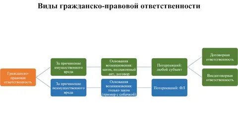 Гражданская правовая форма