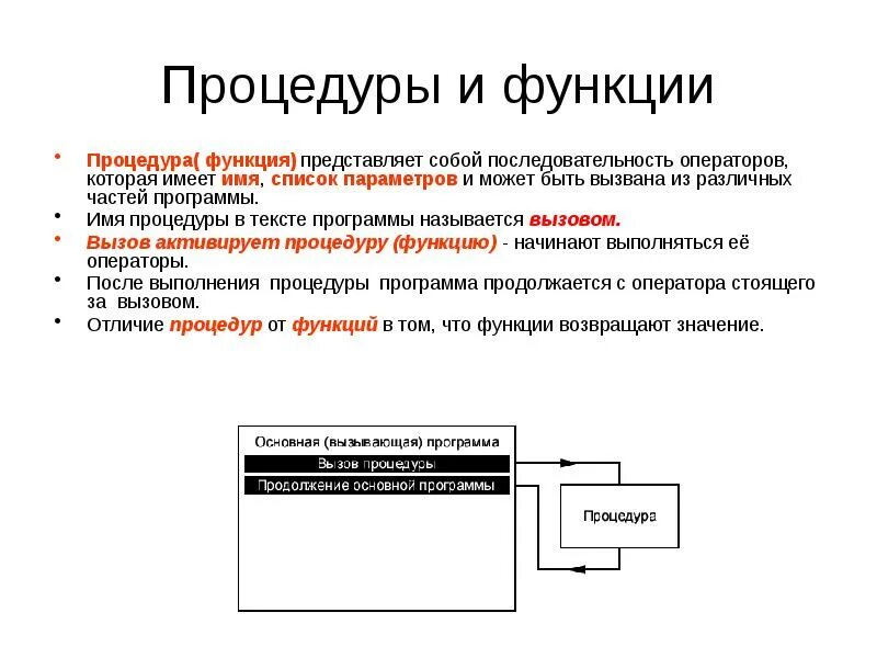 Вызывающая программа