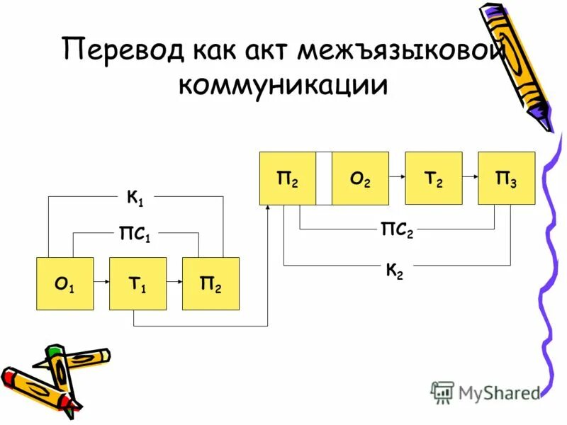 Как переводится 22