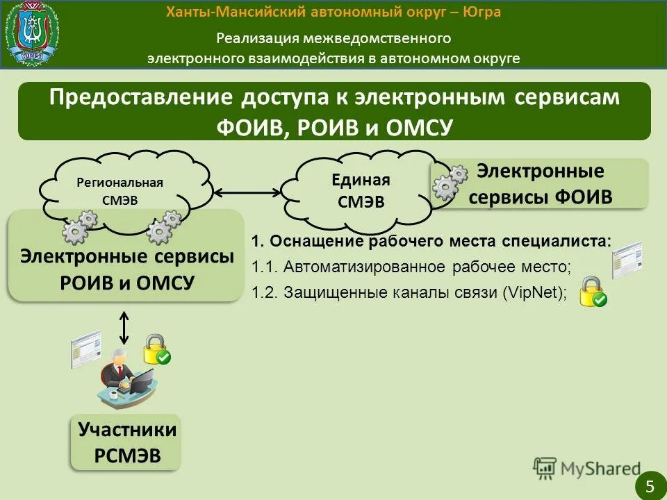 административный центр хмао.