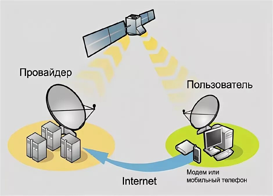 Спутниковый интернет Билайн. Спутниковый интернет Радуга. Что с интернетом в белгороде