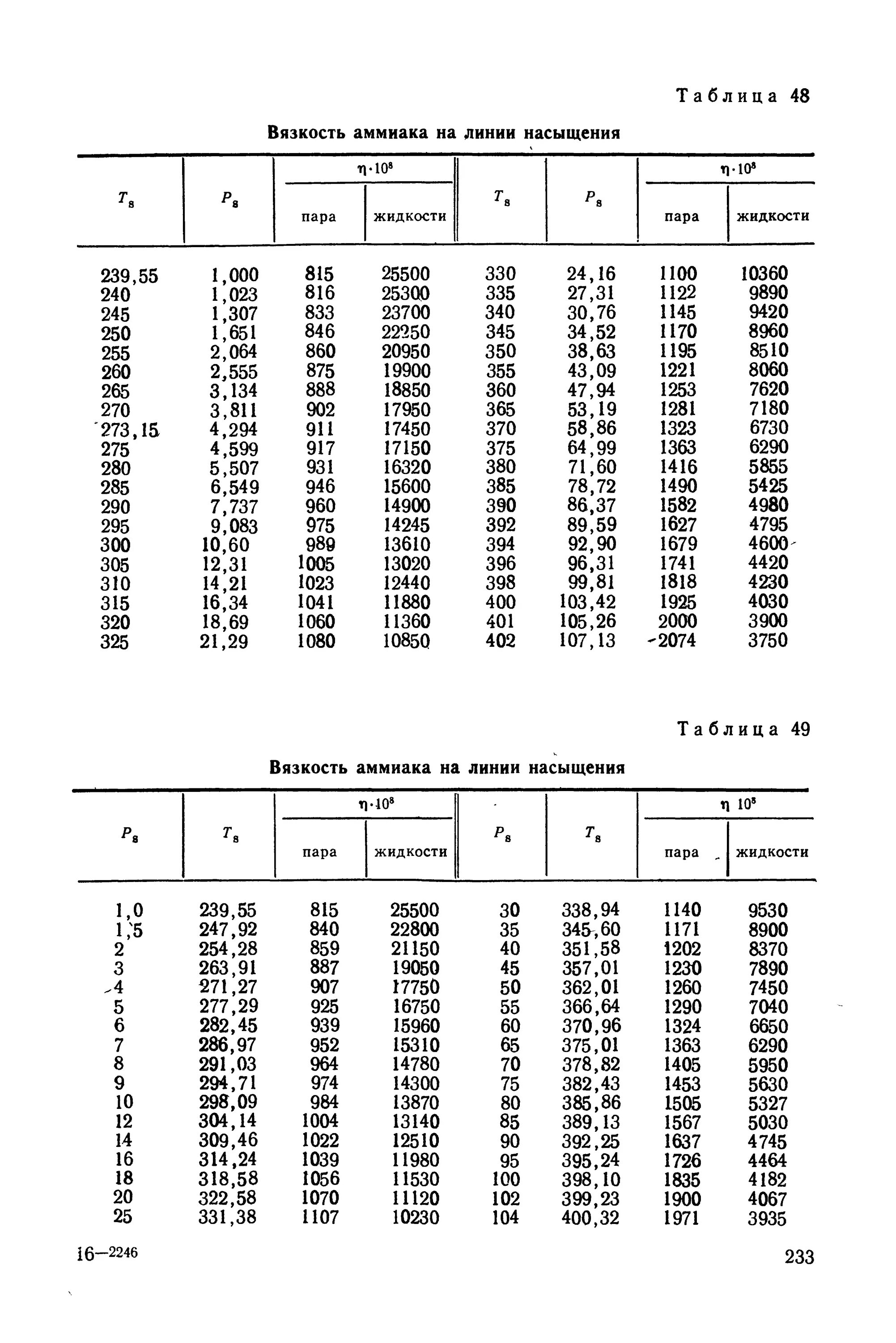 Какую плотность имеет аммиак. Динамический коэффициент вязкости аммиака при 20 градусах. вязкость аммиака при 20 градусах. динамическая вязкость аммиака при 20 градусах. таблица насыщенных паров аммиака.