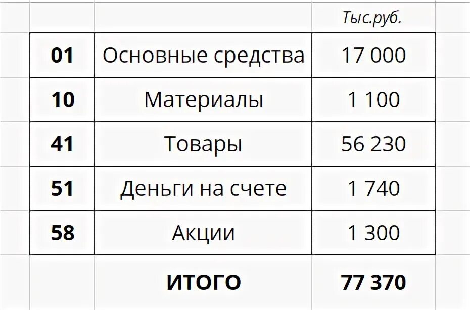 Матрица лугань. Червячный мотор-редуктор sa67 ls30p41b11. Ул калинина алчевск. Алчевск нет. Алчевск улица ленина.