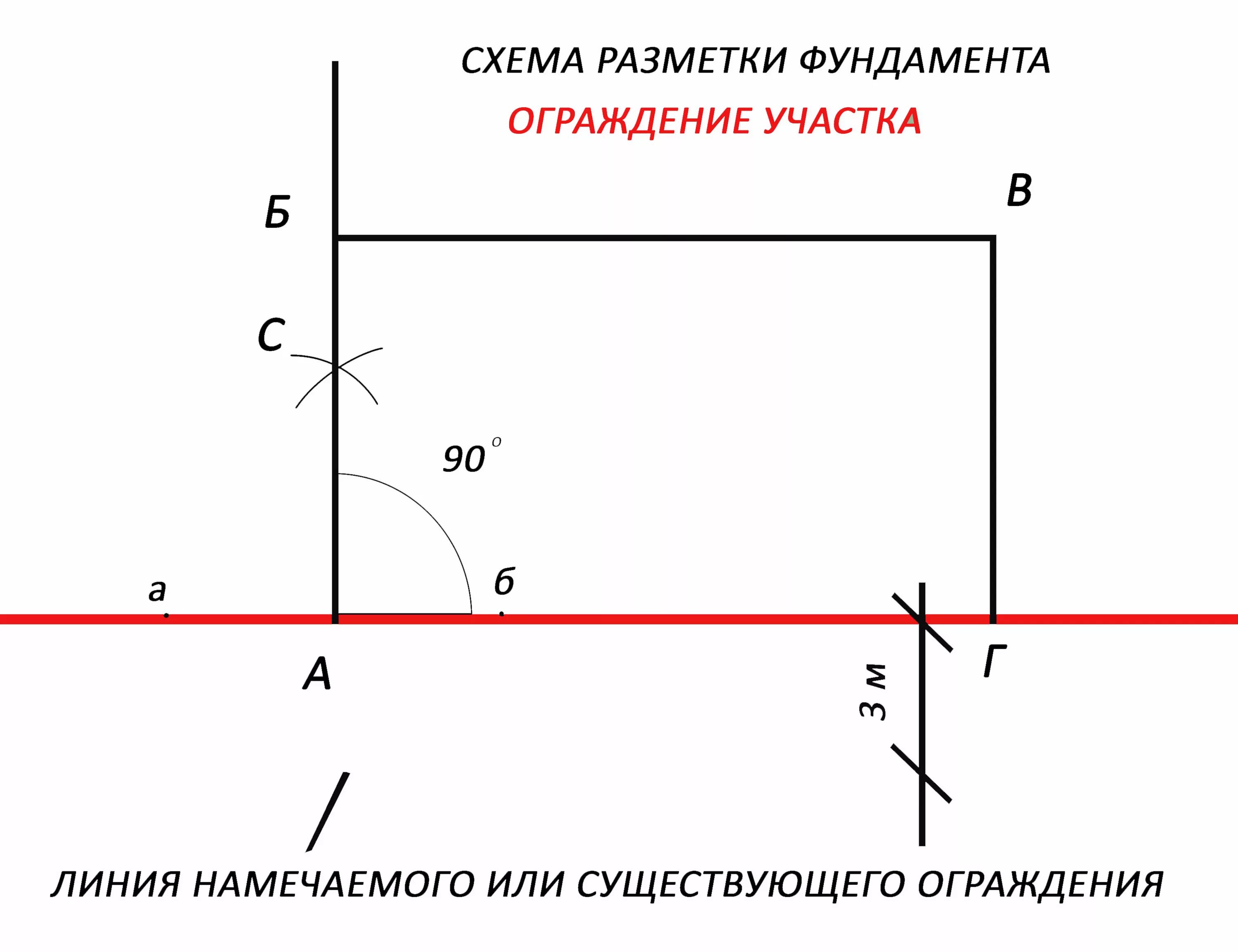 Как сделать разметку под фундамент. Схема разметки фундамента. разметка фундамента по диагонали схема. разметка под фундамент 3х5. разметка фундамента 3х3.