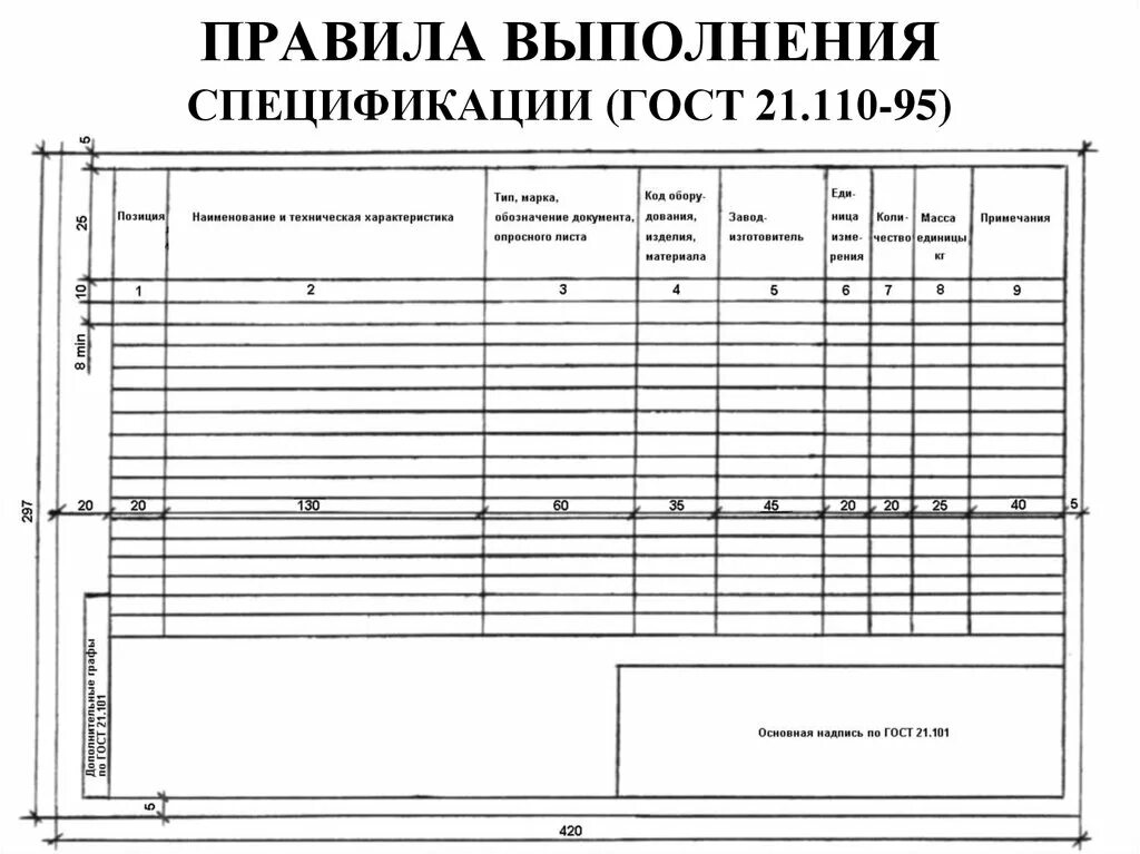 Таблица спецификации Размеры по ГОСТ. Спецификации оборудования, изделий и материалов по ГОСТ 21.110;. Размер таблицы спецификации чертежа по ГОСТУ. Форма спецификации ГОСТ 21.101. Свод гостов