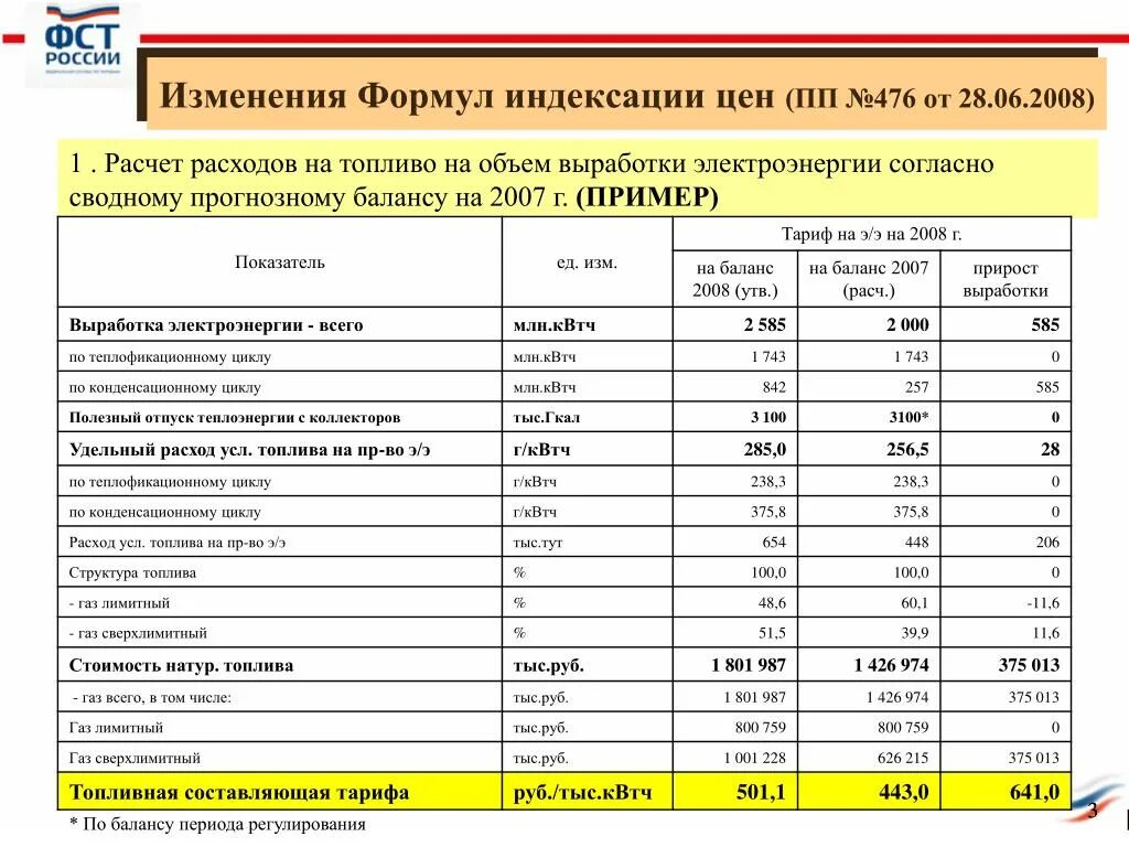 Расчет затрат на выработку. Калькуляция затрат на ГСМ. Затраты на 1 Гкал электричества. Расчет выработки электроэнергии.