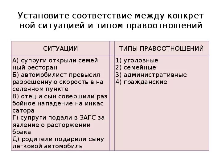 Установите соответствие супруги открыли семейный ресторан