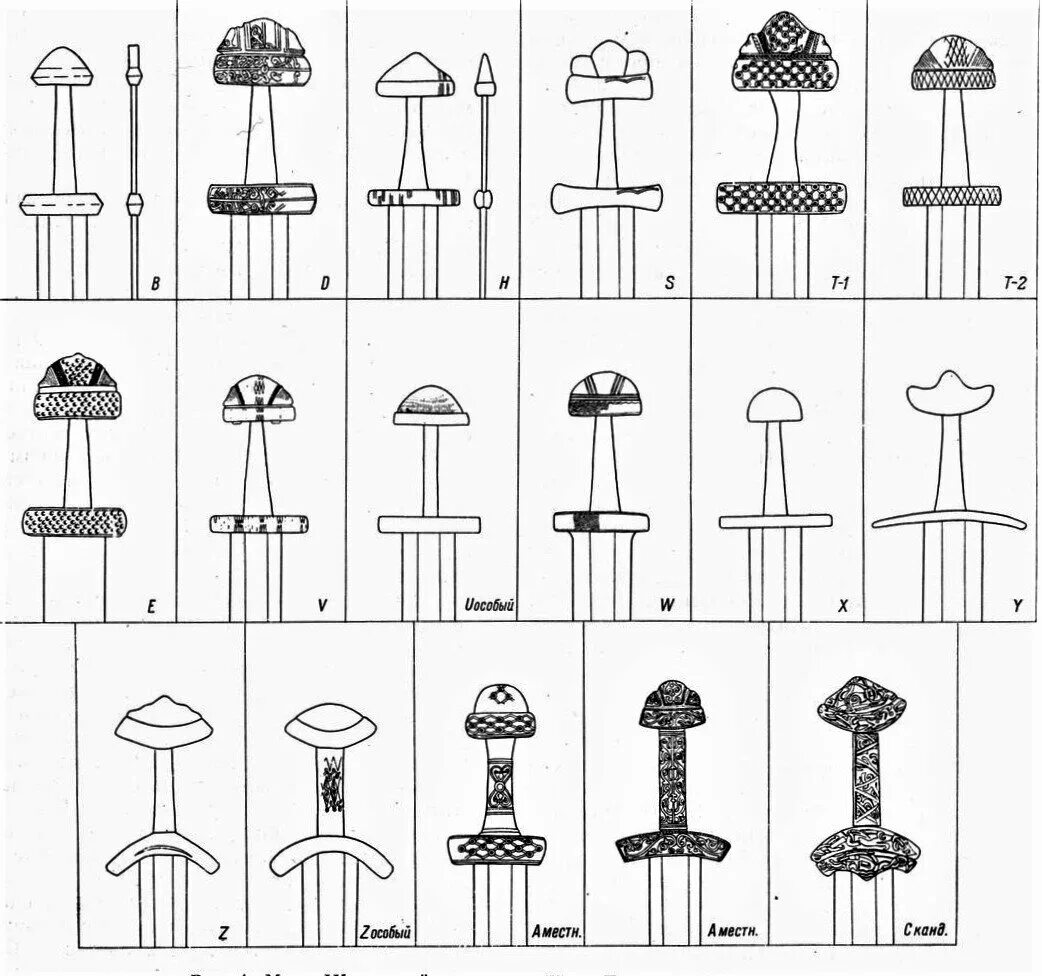 9 xi 10. Типология мечей по Кирпичникову. Типология мечей по петерсону. Типология сабель по Кирпичникову. Типология мечей по яну петерсону.