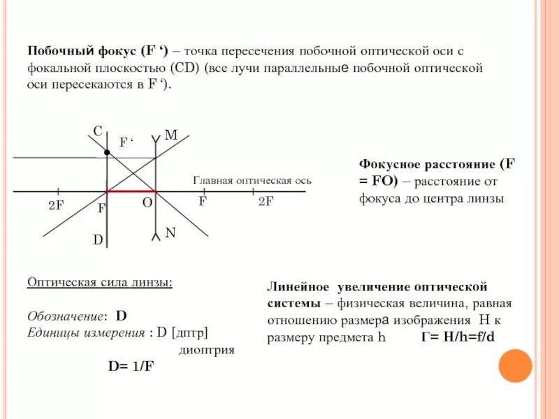 Предмет в фокальной плоскости