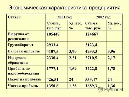 Ст 2001