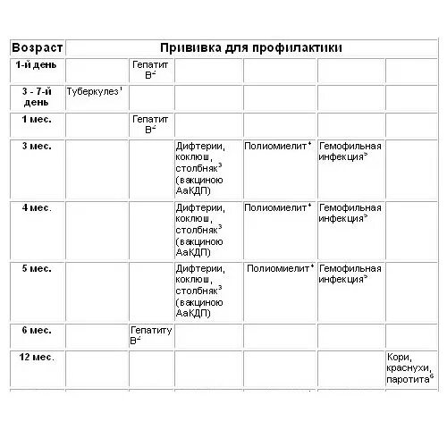 Манту график прививок детям. Манту прививка график вакцинации. График прививки манту у детей.