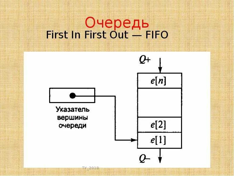 Queue first