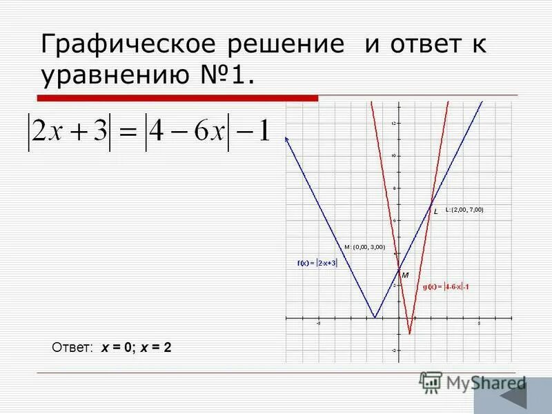 Графическое решение уравнений. Графическое решение уравнений 7 класс. Решение системных уравнений графическим методом. Графическое решение системных уравнений. Решить графически систему уравнений 8 класс.