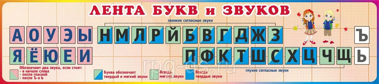 Строка звуков и букв. Лента букв. Лента звуков. Лента букв и звуков. Лента букв для начальной школы.