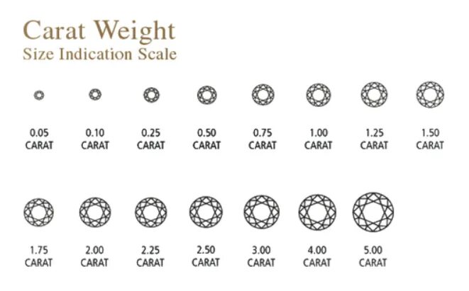 Карат размер. Вес камня диаметр 1 2мм..