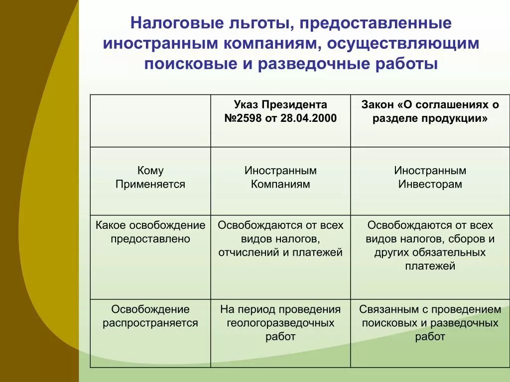 Льготы предоставляемые организацией. Фискальные льготы. Льготы для иностранных инвесторов. Льготное налогообложение. Фискальные льготы для иностранных инвесторов.