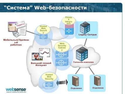 Система веб сбора